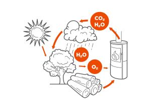 Zavádějící informace o změně v topení v krbových kamnech od září 2024.
